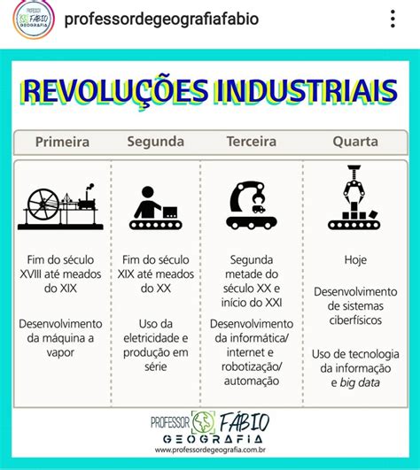 revoluções industriais
